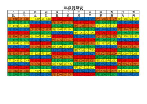 55年次|年歲對照表